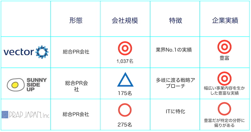 グローバルpr会社ランキング2019 業界成長率5 で復活の兆し 広報会議デジタル版