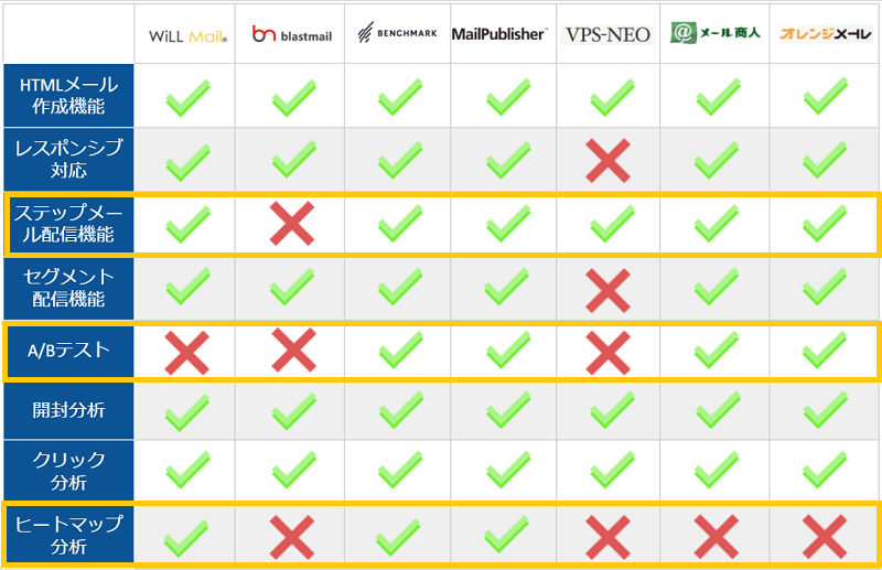 最新比較 おすすめメール配信システム21選 それぞれの特徴を紹介 起業ログ