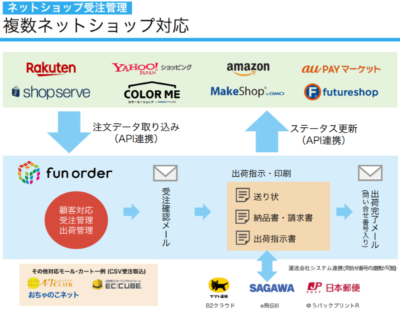 fun orderとは？評判・口コミ・料金を解説！ - SaaS LOG