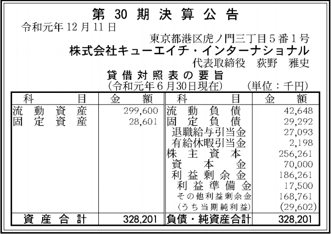 株式会社キューエイチ インターナショナルの決算 売上 経常利益を調べ 世間の評判を徹底調査 起業ログ