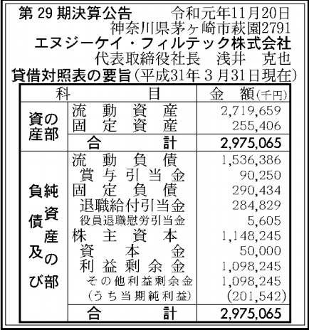 エヌジーケイ フィルテック株式会社の決算 売上 経常利益を調べ 世間の評判を徹底調査 起業ログ
