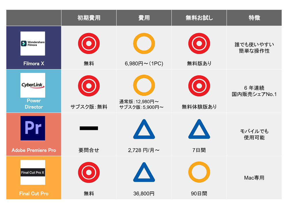 21年版 おすすめの動画編集ソフト有料 無料10選を比較 起業ログ