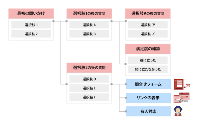 チャットディーラーとは 特徴 評判と料金を徹底解説 起業ログ
