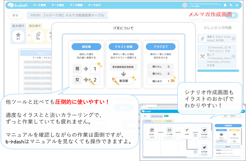 B→Dash（ビーダッシュ）とは？実際に使った評判と費用対効果を徹底解説 - 起業ログ