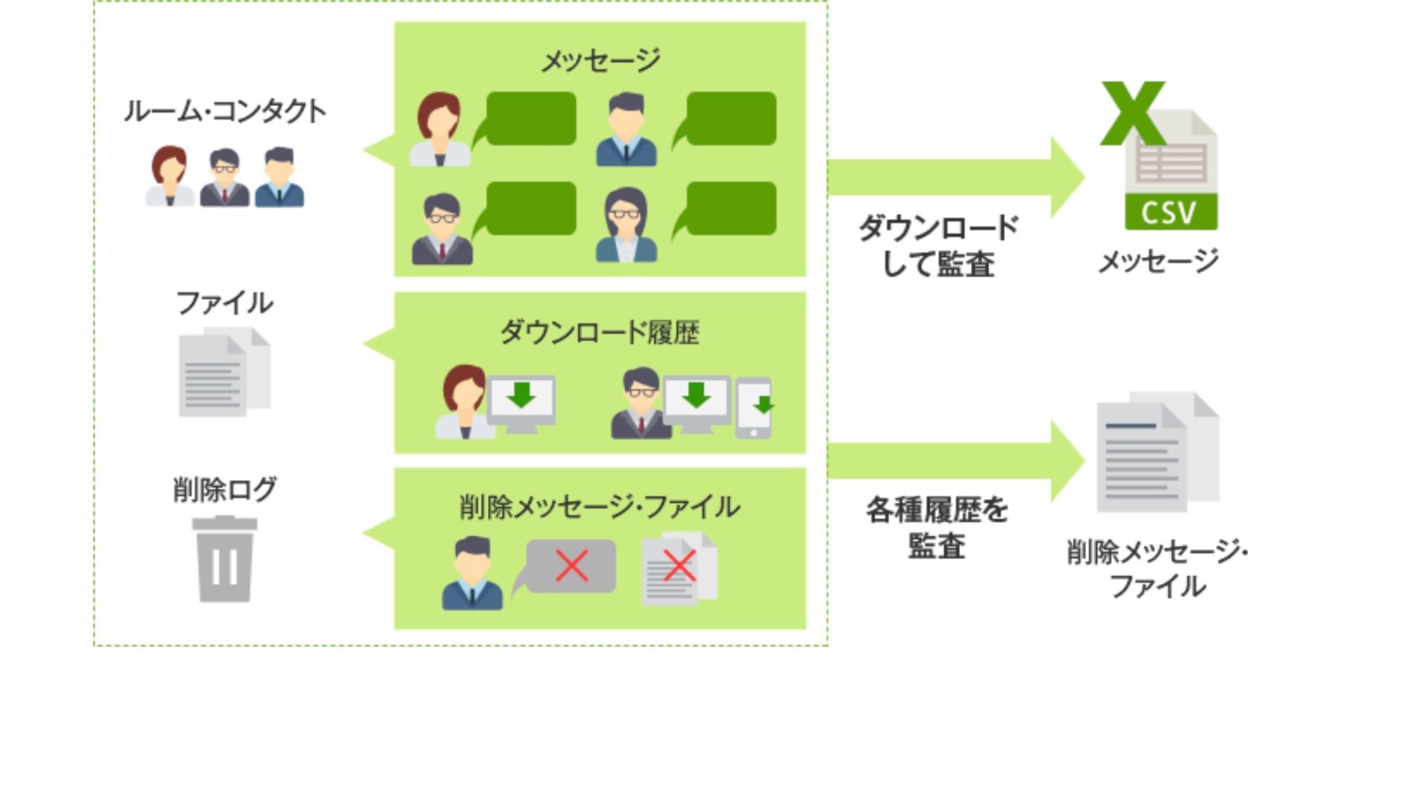 Chatluck チャットラック の特徴 評判 料金を徹底解説 起業ログ