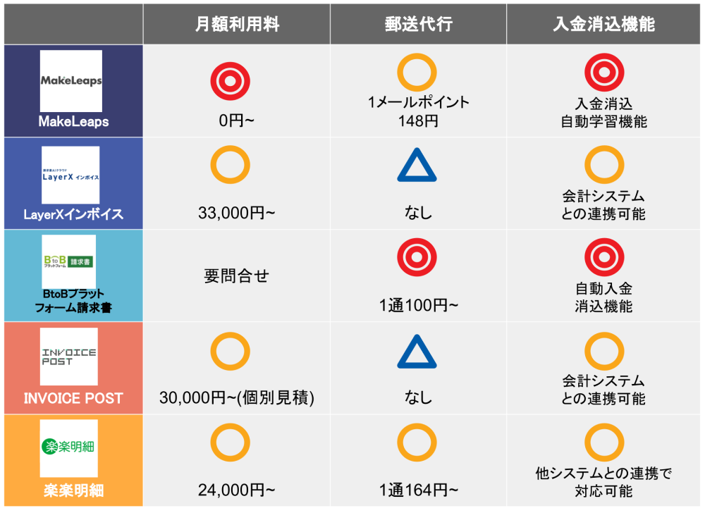 Web請求書 クラウド請求書ツールおすすめ17選を徹底比較 起業ログ