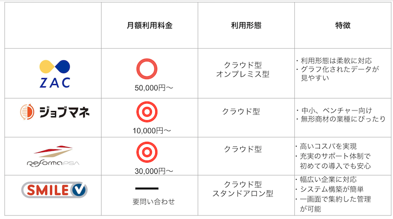 徹底解説 Erpの意味とは おすすめのerpシステム4選も紹介 起業ログ
