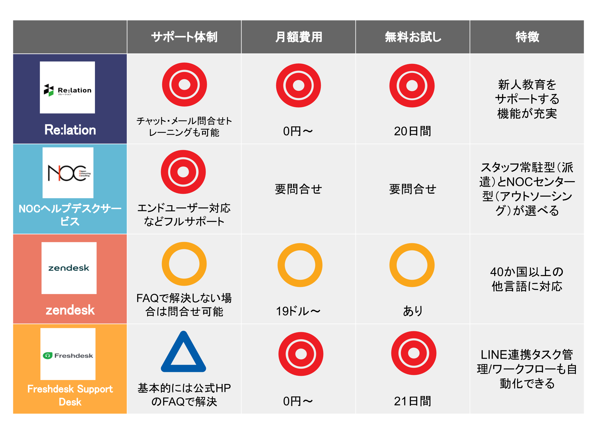 22年版 おすすめのヘルプデスクツール22選を徹底比較 起業ログ