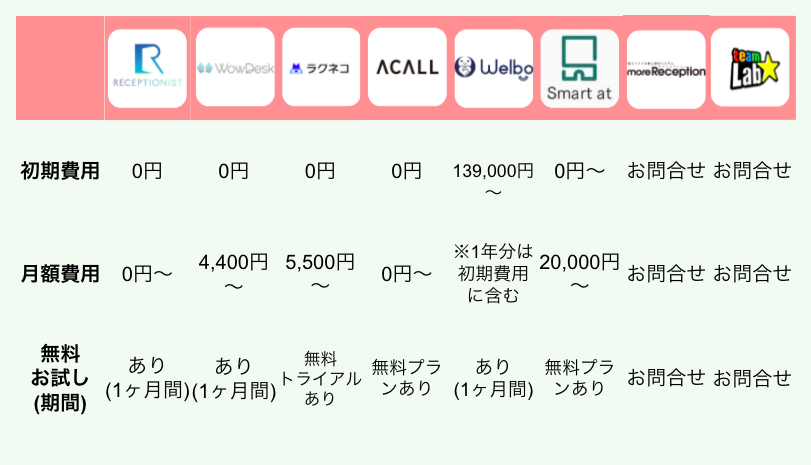 最新版 受付業務を効率化 おすすめの受付システム9選を徹底比較 起業ログ 最新版 受付業務を効率化 おすすめの受付システム9選を徹底比較 起業ログ