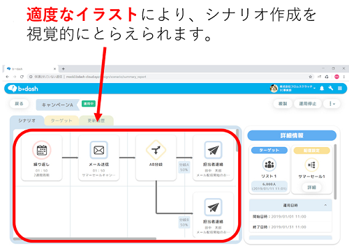 B→Dash（ビーダッシュ）とは？実際に使った評判と費用対効果を徹底解説 - 起業ログ