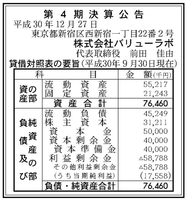株式会社バリューラボの決算 売上 経常利益を調べ 世間の評判を徹底調査 起業ログ
