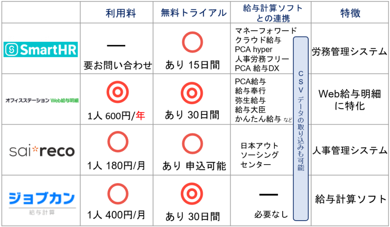 給与明細の作成方法を解説 項目やテンプレート システム活用とは 起業ログ 給与明細の作成方法を解説 項目やテンプレート システム活用とは 起業ログ
