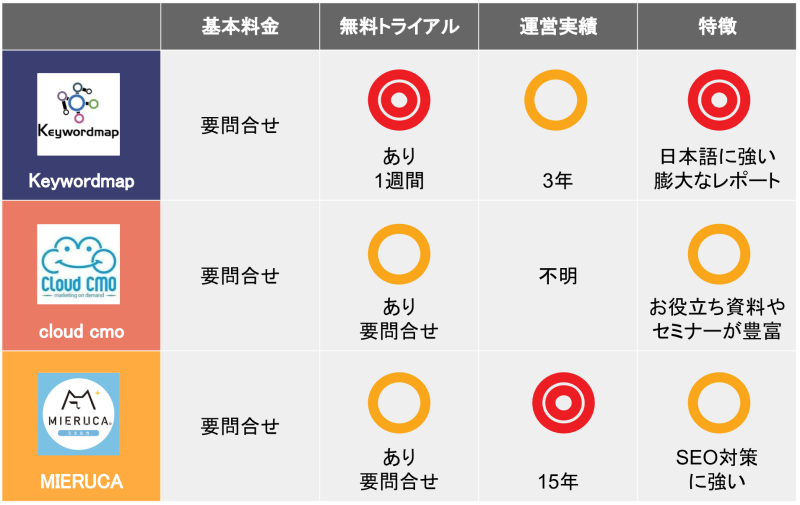 最新比較 おすすめのコンテンツマーケティングツール9選を徹底解説 起業ログ