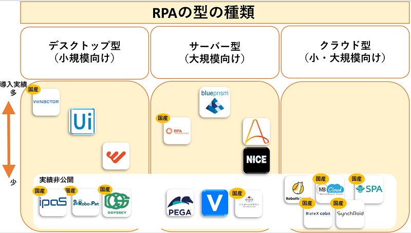 最新比較 おすすめのrpaツール選を徹底解説 選び方は 起業ログ