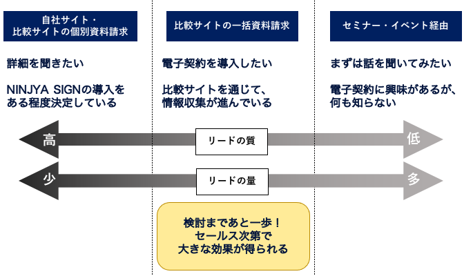 一括資料請求はチャンス 社内の意識づけでリードを最大限活用 株式会社サイトビジット様 起業ログ