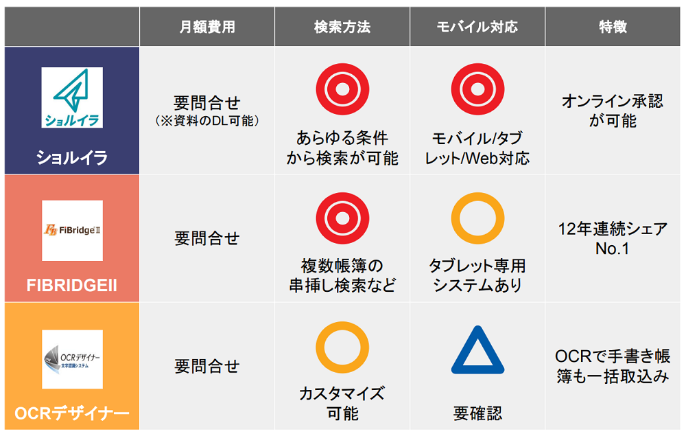 【2023年版】おすすめの電子帳票システム13選を徹底比較！ - SaaS LOG