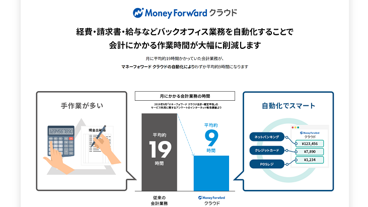 マネーフォワード クラウド会計の評判は Freeeとどちらがお得か徹底検証 起業ログ