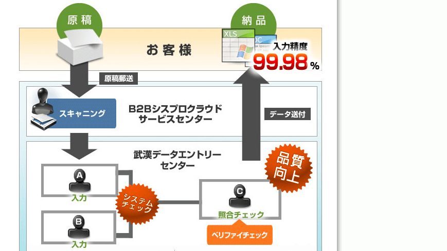 Syspro Data Pro シスプロデータプロ の特徴 口コミ 料金 価格を徹底解説 起業ログ