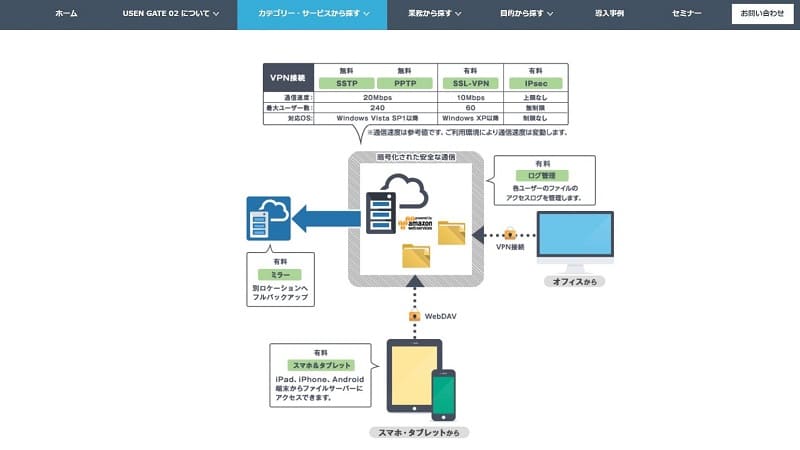クラウドファイルサーバ Type2の特徴 評判 口コミ 料金を徹底解説 起業ログ