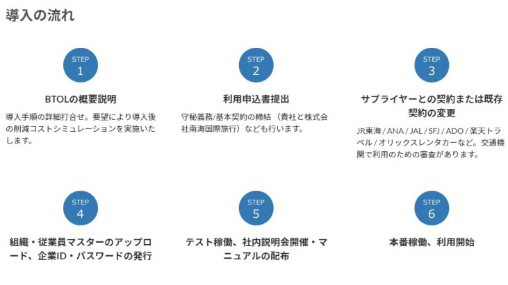 BTOLとは？評判・口コミ・料金を解説！ - 起業LOG SaaS